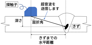 図