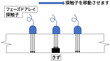 図