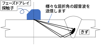 図